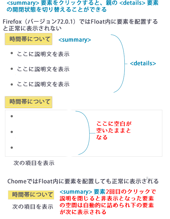 Firefoxでsummary要素の表示不具合