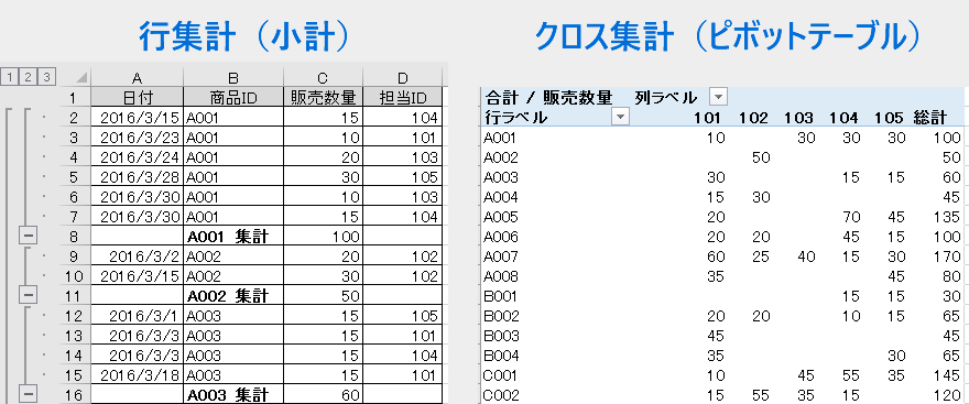 Excel_2つの集計方法