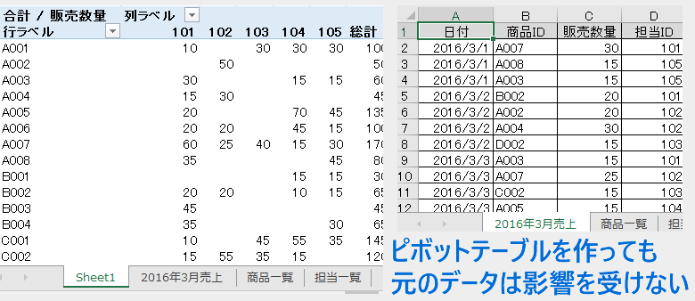 ピボット集計1